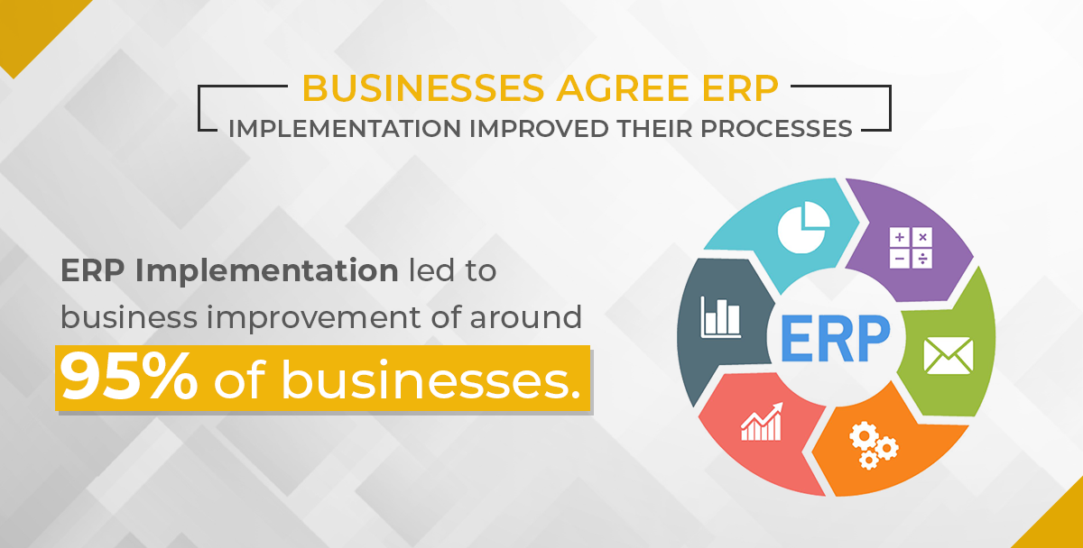 NetSuite Vs SAP Business One