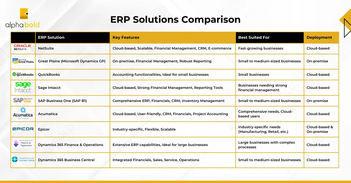 This image shows ERP Solutions Comparison