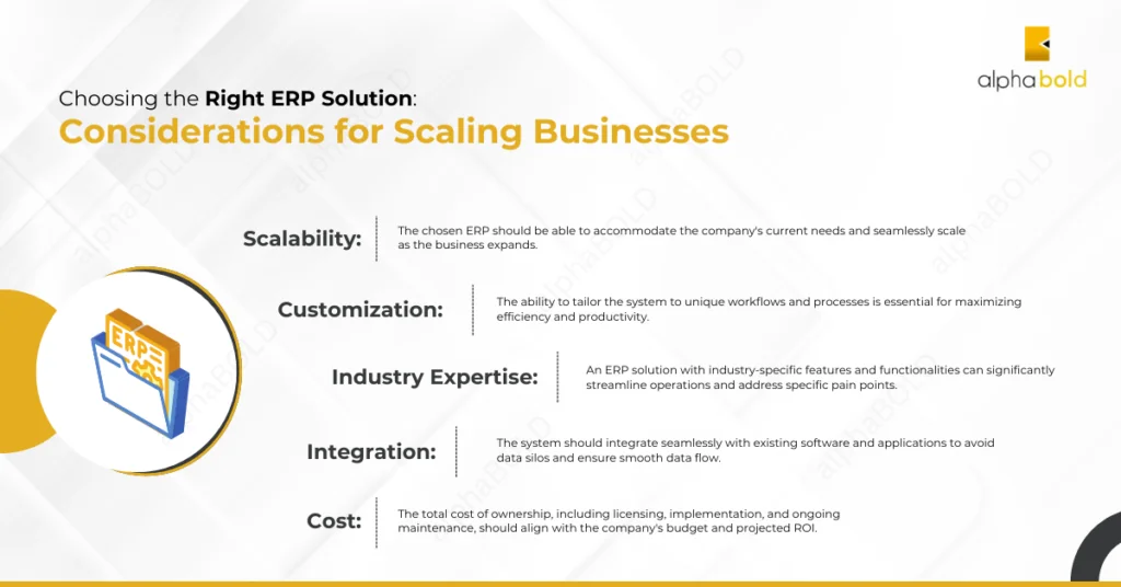 Image shows Choosing the Right ERP Solution: Considerations for Scaling Businesses