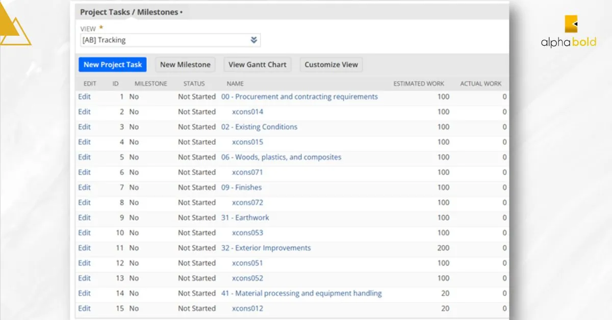 tracking milestones