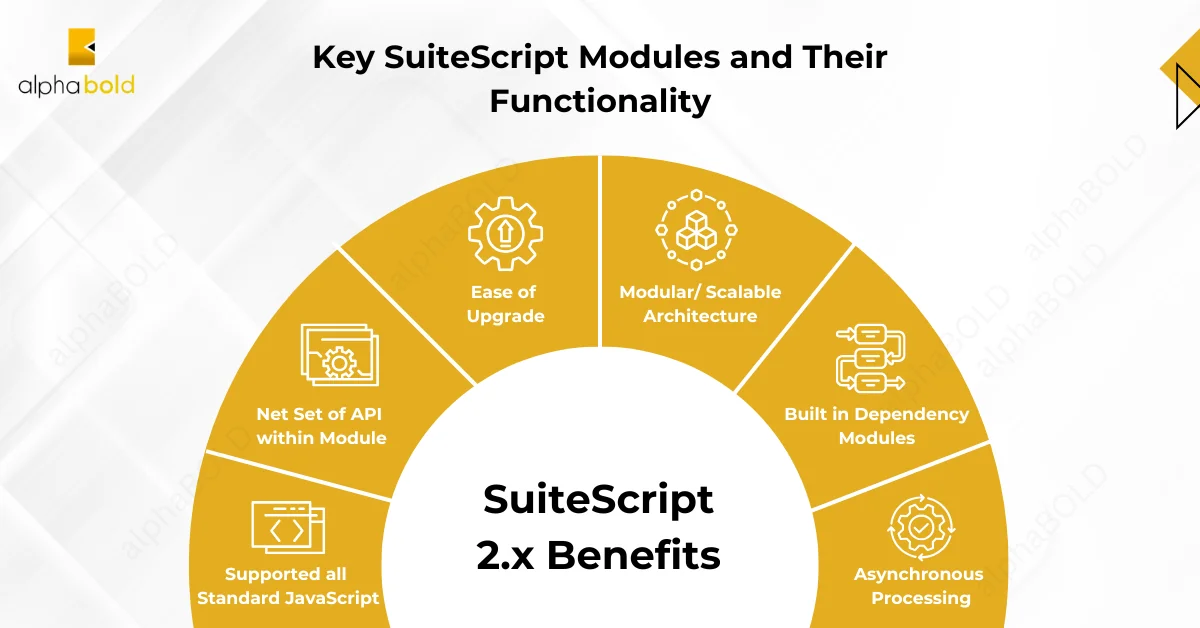 Infographics show Key SuiteScript Modules & Their Functionality