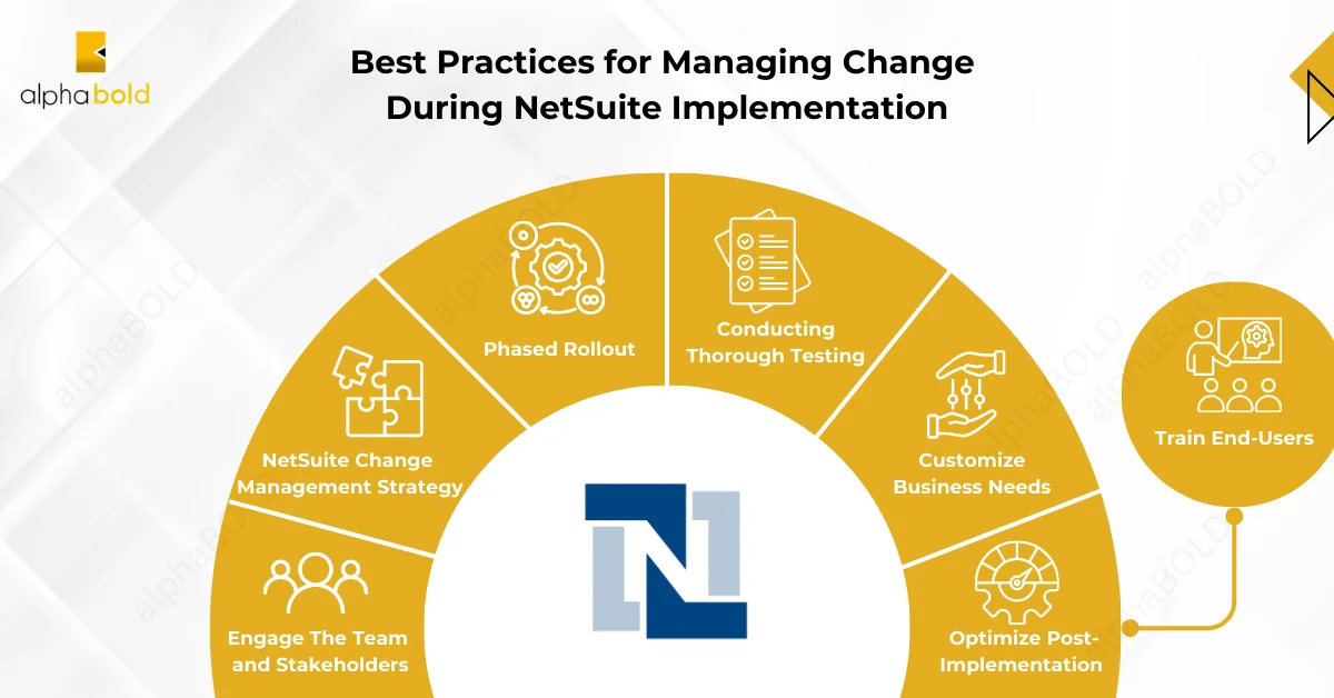 This image shows Best Practices for Managing Change During NetSuite Implementation